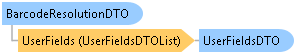 dotnetdiagramimages_CXS_Retail_DTO_CXS_Retail_DTO_BarcodeResolutionDTO