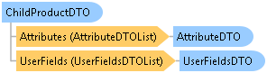 dotnetdiagramimages_CXS_Retail_DTO_CXS_Retail_DTO_ChildProductDTO