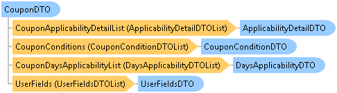 dotnetdiagramimages_CXS_Retail_DTO_CXS_Retail_DTO_CouponDTO