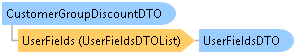 dotnetdiagramimages_CXS_Retail_DTO_CXS_Retail_DTO_CustomerGroupDiscountDTO
