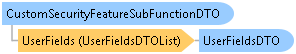 dotnetdiagramimages_CXS_Retail_DTO_CXS_Retail_DTO_CustomSecurityFeatureSubFunctionDTO