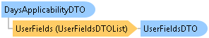 dotnetdiagramimages_CXS_Retail_DTO_CXS_Retail_DTO_DaysApplicabilityDTO