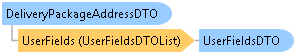 dotnetdiagramimages_CXS_Retail_DTO_CXS_Retail_DTO_DeliveryPackageAddressDTO