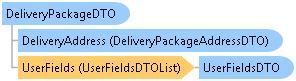 dotnetdiagramimages_CXS_Retail_DTO_CXS_Retail_DTO_DeliveryPackageDTO