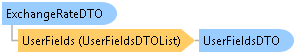 dotnetdiagramimages_CXS_Retail_DTO_CXS_Retail_DTO_ExchangeRateDTO