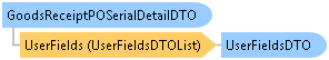 dotnetdiagramimages_CXS_Retail_DTO_CXS_Retail_DTO_GoodsReceiptPOSerialDetailDTO