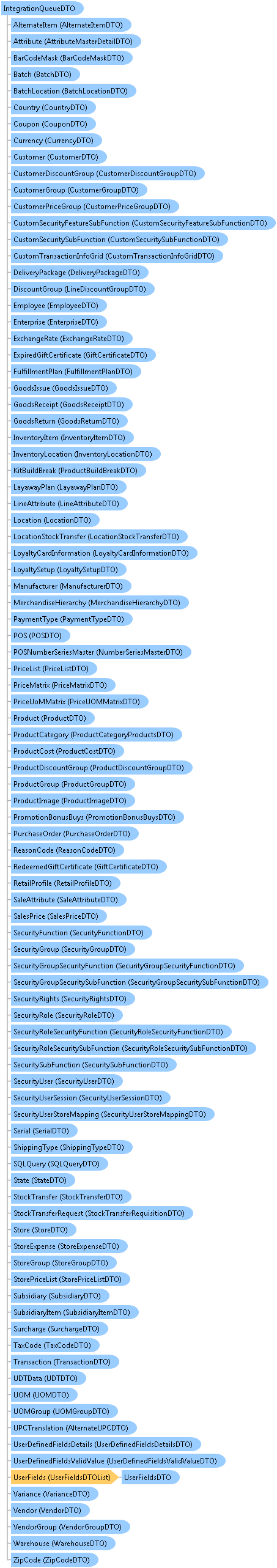 dotnetdiagramimages_CXS_Retail_DTO_CXS_Retail_DTO_IntegrationQueueDTO
