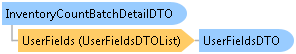 dotnetdiagramimages_CXS_Retail_DTO_CXS_Retail_DTO_InventoryCountBatchDetailDTO