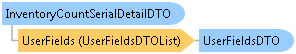 dotnetdiagramimages_CXS_Retail_DTO_CXS_Retail_DTO_InventoryCountSerialDetailDTO