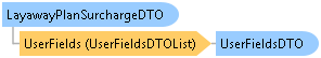 dotnetdiagramimages_CXS_Retail_DTO_CXS_Retail_DTO_LayawayPlanSurchargeDTO