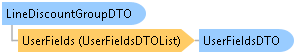 dotnetdiagramimages_CXS_Retail_DTO_CXS_Retail_DTO_LineDiscountGroupDTO