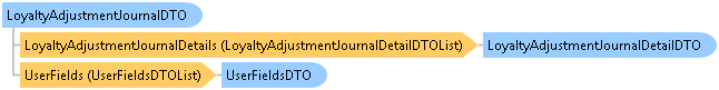 dotnetdiagramimages_CXS_Retail_DTO_CXS_Retail_DTO_LoyaltyAdjustmentJournalDTO