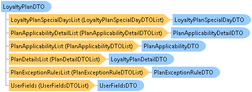 dotnetdiagramimages_CXS_Retail_DTO_CXS_Retail_DTO_LoyaltyPlanDTO