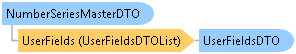 dotnetdiagramimages_CXS_Retail_DTO_CXS_Retail_DTO_NumberSeriesMasterDTO