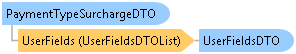 dotnetdiagramimages_CXS_Retail_DTO_CXS_Retail_DTO_PaymentTypeSurchargeDTO