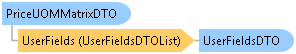 dotnetdiagramimages_CXS_Retail_DTO_CXS_Retail_DTO_PriceUOMMatrixDTO