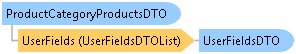 dotnetdiagramimages_CXS_Retail_DTO_CXS_Retail_DTO_ProductCategoryProductsDTO
