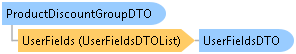 dotnetdiagramimages_CXS_Retail_DTO_CXS_Retail_DTO_ProductDiscountGroupDTO