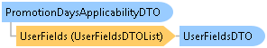 dotnetdiagramimages_CXS_Retail_DTO_CXS_Retail_DTO_PromotionDaysApplicabilityDTO