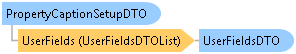 dotnetdiagramimages_CXS_Retail_DTO_CXS_Retail_DTO_PropertyCaptionSetupDTO