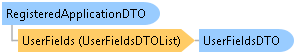 dotnetdiagramimages_CXS_Retail_DTO_CXS_Retail_DTO_RegisteredApplicationDTO