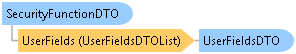 dotnetdiagramimages_CXS_Retail_DTO_CXS_Retail_DTO_SecurityFunctionDTO