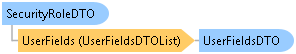 dotnetdiagramimages_CXS_Retail_DTO_CXS_Retail_DTO_SecurityRoleDTO