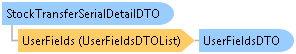 dotnetdiagramimages_CXS_Retail_DTO_CXS_Retail_DTO_StockTransferSerialDetailDTO