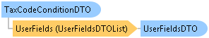 dotnetdiagramimages_CXS_Retail_DTO_CXS_Retail_DTO_TaxCodeConditionDTO