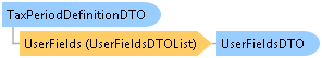 dotnetdiagramimages_CXS_Retail_DTO_CXS_Retail_DTO_TaxPeriodDefinitionDTO