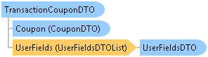 dotnetdiagramimages_CXS_Retail_DTO_CXS_Retail_DTO_TransactionCouponDTO