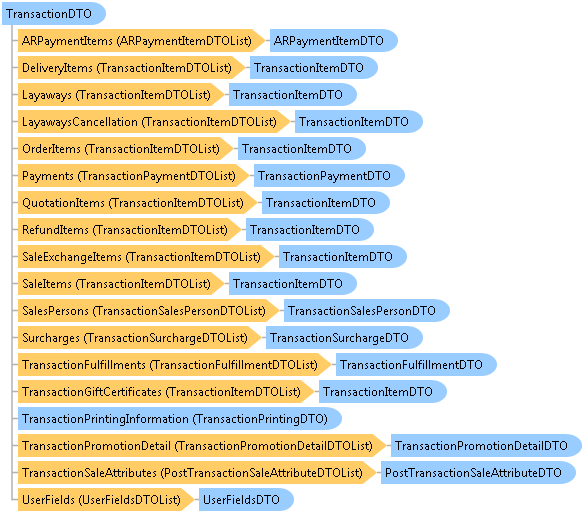 dotnetdiagramimages_CXS_Retail_DTO_CXS_Retail_DTO_TransactionDTO