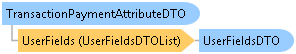 dotnetdiagramimages_CXS_Retail_DTO_CXS_Retail_DTO_TransactionPaymentAttributeDTO