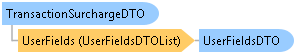 dotnetdiagramimages_CXS_Retail_DTO_CXS_Retail_DTO_TransactionSurchargeDTO