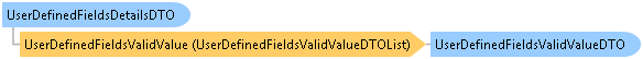 dotnetdiagramimages_CXS_Retail_DTO_CXS_Retail_DTO_UserDefinedFieldsDetailsDTO