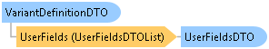 dotnetdiagramimages_CXS_Retail_DTO_CXS_Retail_DTO_VariantDefinitionDTO
