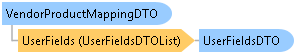 dotnetdiagramimages_CXS_Retail_DTO_CXS_Retail_DTO_VendorProductMappingDTO