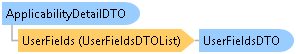 dotnetdiagramimages_CXS_Retail_DTO_CXS_Retail_DTO_ApplicabilityDetailDTO