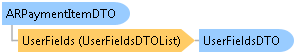 dotnetdiagramimages_CXS_Retail_DTO_CXS_Retail_DTO_ARPaymentItemDTO