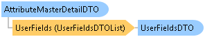 dotnetdiagramimages_CXS_Retail_DTO_CXS_Retail_DTO_AttributeMasterDetailDTO