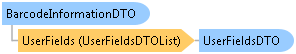 dotnetdiagramimages_CXS_Retail_DTO_CXS_Retail_DTO_BarcodeInformationDTO