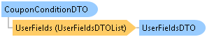 dotnetdiagramimages_CXS_Retail_DTO_CXS_Retail_DTO_CouponConditionDTO