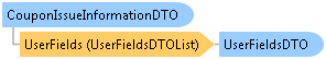 dotnetdiagramimages_CXS_Retail_DTO_CXS_Retail_DTO_CouponIssueInformationDTO