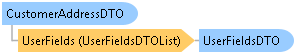 dotnetdiagramimages_CXS_Retail_DTO_CXS_Retail_DTO_CustomerAddressDTO
