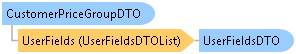 dotnetdiagramimages_CXS_Retail_DTO_CXS_Retail_DTO_CustomerPriceGroupDTO