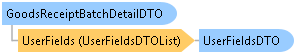 dotnetdiagramimages_CXS_Retail_DTO_CXS_Retail_DTO_GoodsReceiptBatchDetailDTO