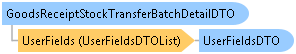 dotnetdiagramimages_CXS_Retail_DTO_CXS_Retail_DTO_GoodsReceiptStockTransferBatchDetailDTO