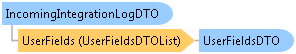dotnetdiagramimages_CXS_Retail_DTO_CXS_Retail_DTO_IncomingIntegrationLogDTO