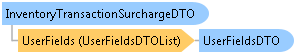 dotnetdiagramimages_CXS_Retail_DTO_CXS_Retail_DTO_InventoryTransactionSurchargeDTO