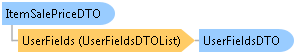 dotnetdiagramimages_CXS_Retail_DTO_CXS_Retail_DTO_ItemSalePriceDTO